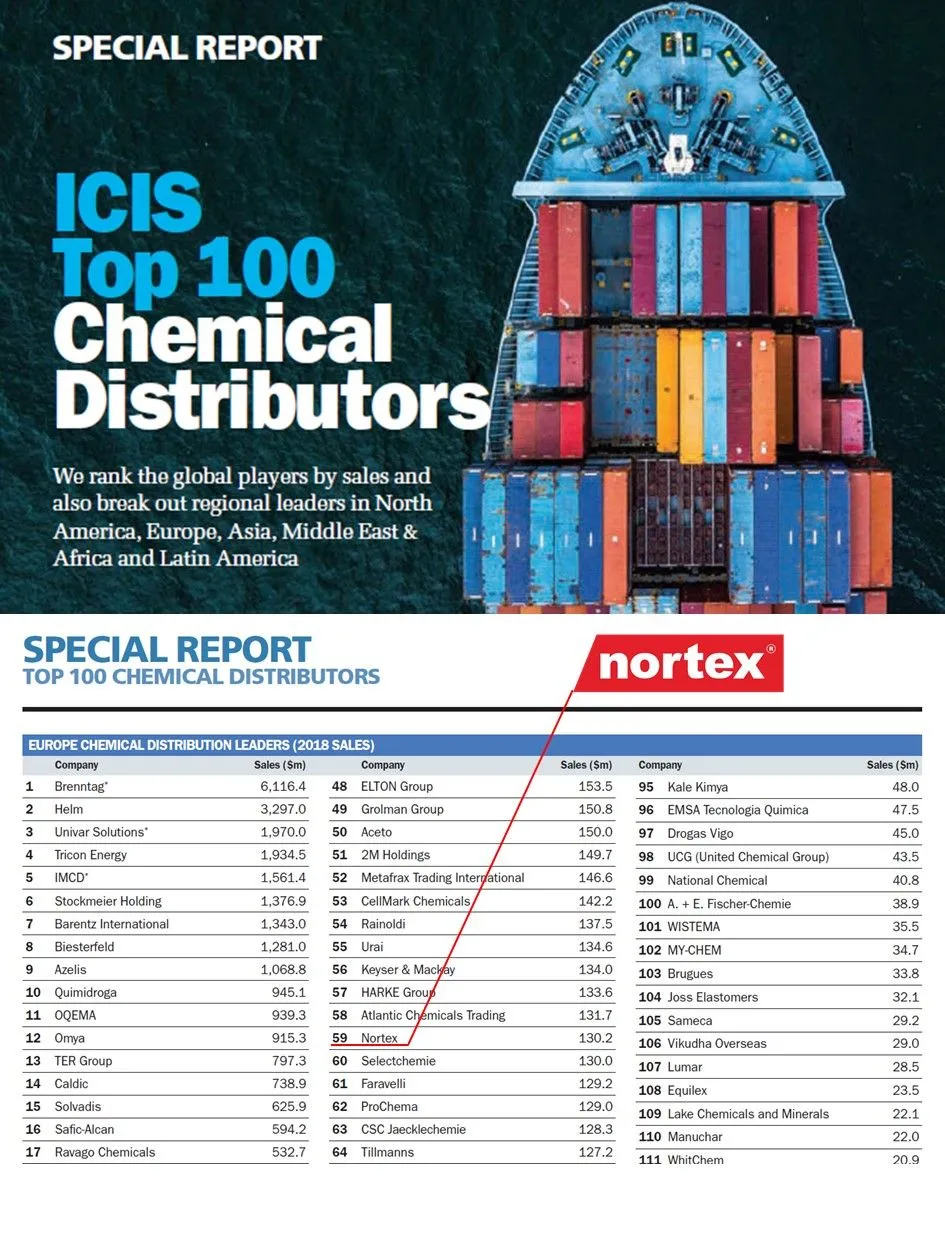 TOP-100 Chemical Distributors for 2018